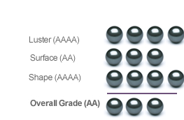 Tahitian Quality Grading Guide